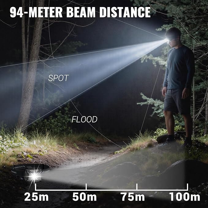 Camping Headlamp 2 Pack LED Battery Powered Dimming Head Lamps with Adjustable Headband IPX4