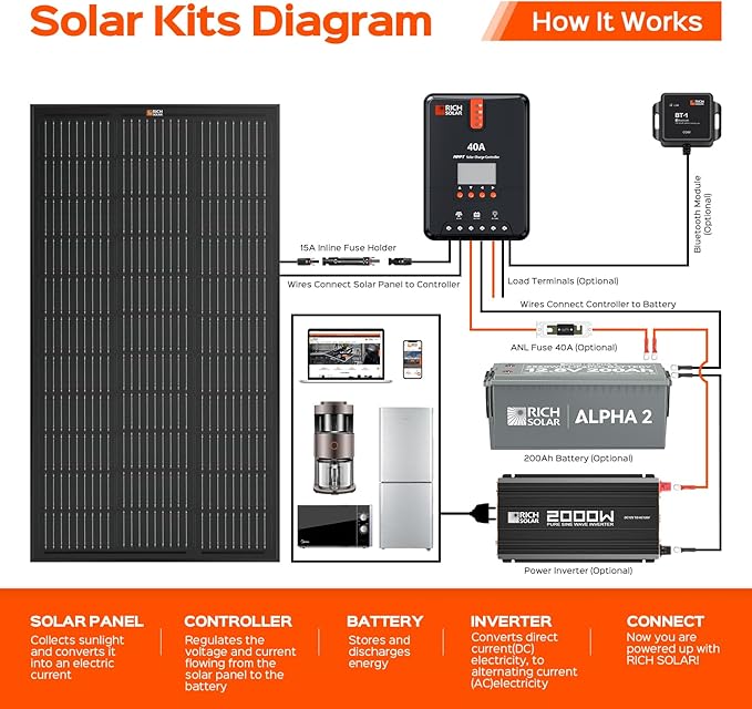 RICH SOLAR 200 Watt 12 Volt Monocrystalline Solar Panel 2 Pack of 9BB Cell 100W High Efficiency