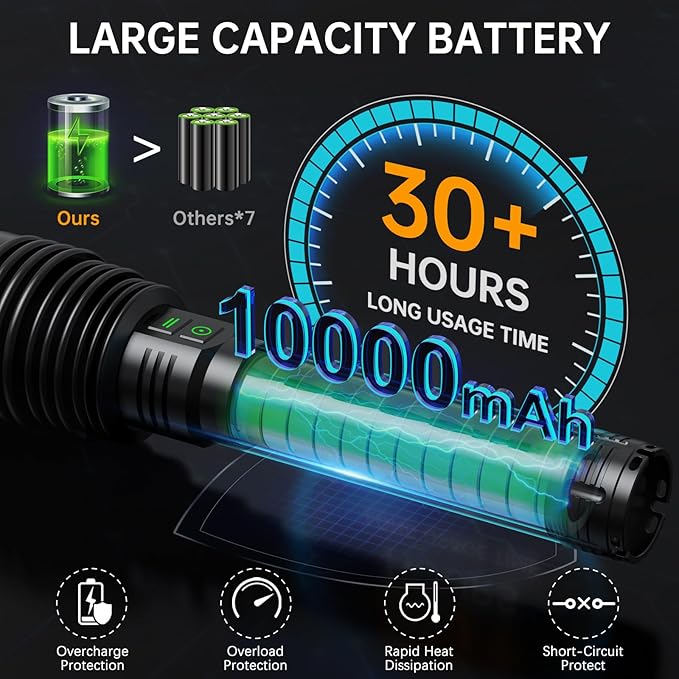 Rechargeable Flashlights 6000.000 High Lumens, Super Bright LED Flashlight with Long Handle, Large