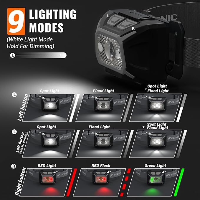 Camping Headlamp Dual Power (Rechargeable/3AAA Batteries Included), LED Dimming Head Lamp
