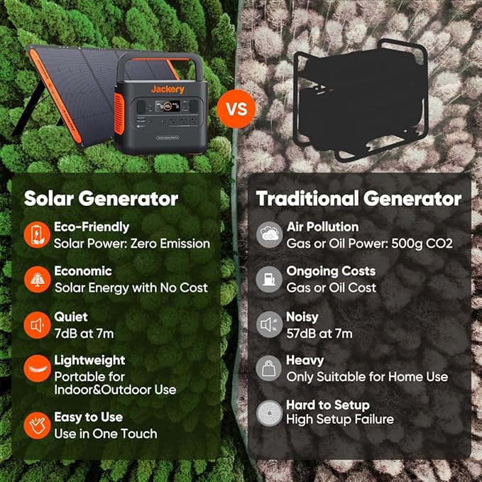 Jackery Portable Power Station Explorer 300, 293Wh Backup Lithium Battery, Solar Generator for