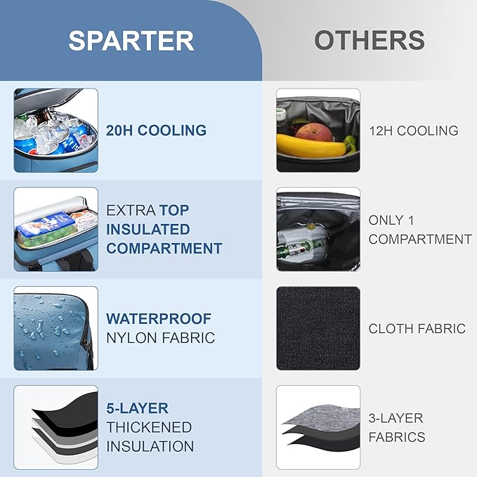 SPARTER Backpack Cooler Insulated Leak Proof 33/49 Cans, 2 Insulated Compartments Thermal Bag