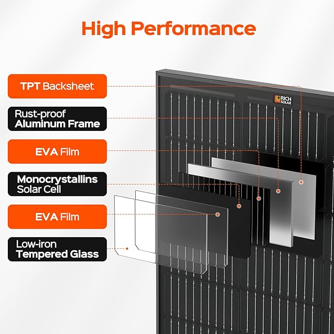 RICH SOLAR 200 Watt 12 Volt Monocrystalline Solar Panel 2 Pack of 9BB Cell 100W High Efficiency