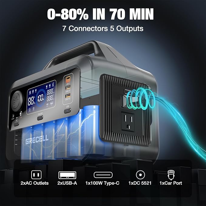 GRECELL Portable Power Station 300W, 230Wh LiFePO4 (LFP) Battery, 1.5hrs Fast Charging, 2 Up to