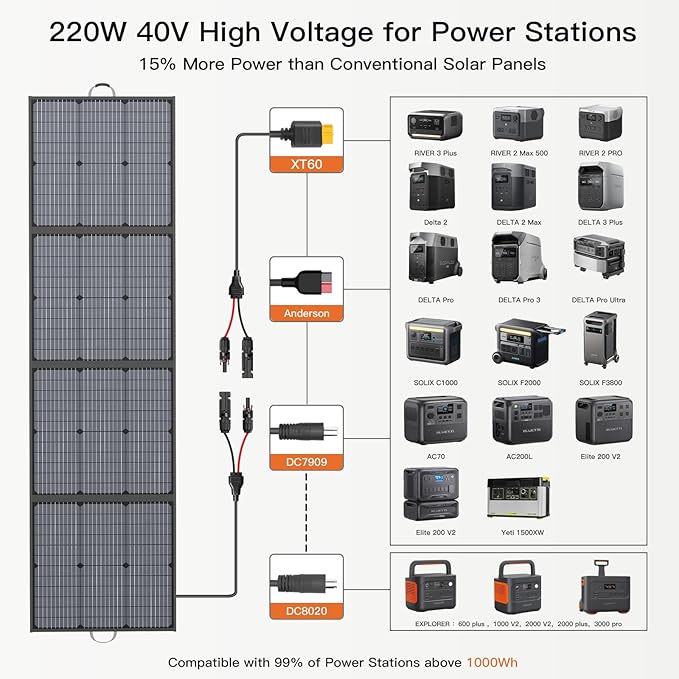 Portable Solar Panel 220W 40V Monocrystalline Foldable Solar Panels Charger Power Backup, IP67