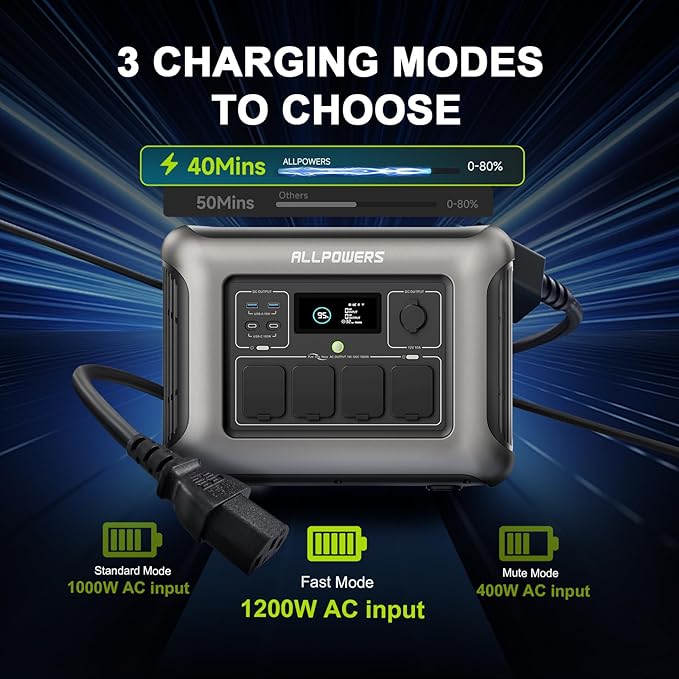 [2025 New Model] ALLPOWERS R1500 LITE Portable Power Station, 1056Wh LiFePO4 Battery Backup w/ 4