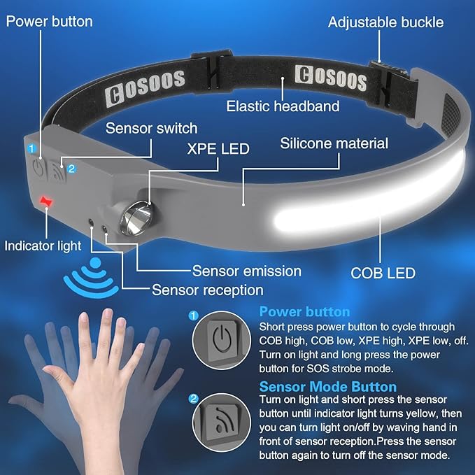 COSOOS Rechargeable Headlamp Flashlight, Bright LED Head Lamp,1000Lumen Flood Light & Spot Light