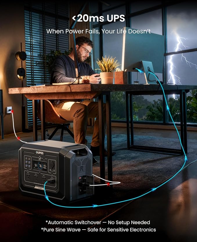OUPES 2000W Mega 1 Solar Generator Kit with 240W Panel Included, 1024Wh LiFePO4 Battery Power