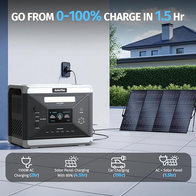 SolarPlay 2400W Portable Power Station, 2160Wh Solar Generator with 200W Solar Panel, BMS Emergency