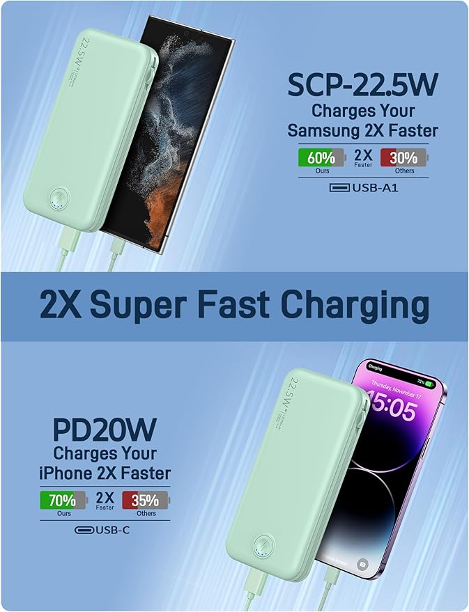 Portable Charger with Built in Cable and AC Wall Plug, USB C Power Bank 12000mAh 22.5W Super Fast