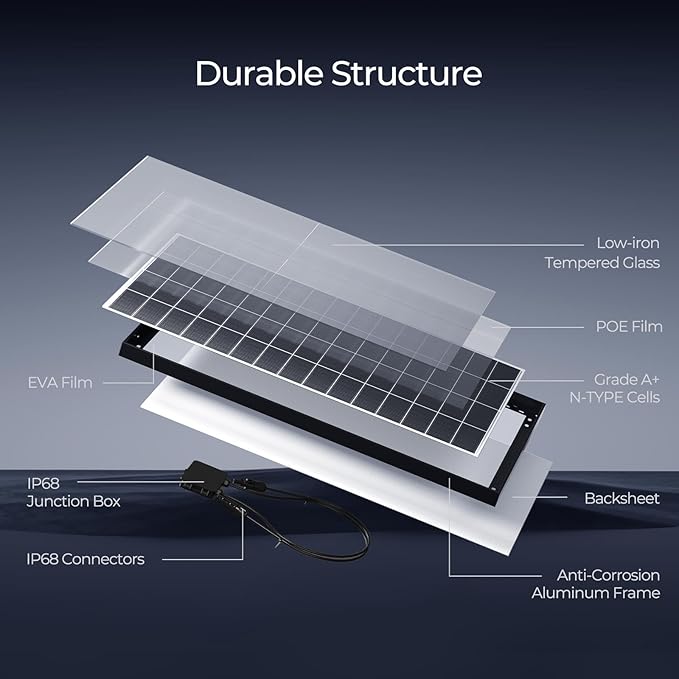 Renogy 2pcs 320W Solar Panels 24V N-Type Monocrystalline On/Off Grid 640W for RV Boat Shed Farm