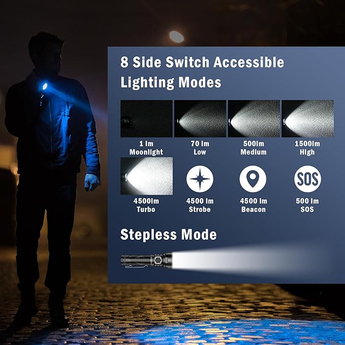 Sofirn SR15 Rechargeable Flashlight High Lumen, 4500 Lumen Super Bright Pocket Flashlight with