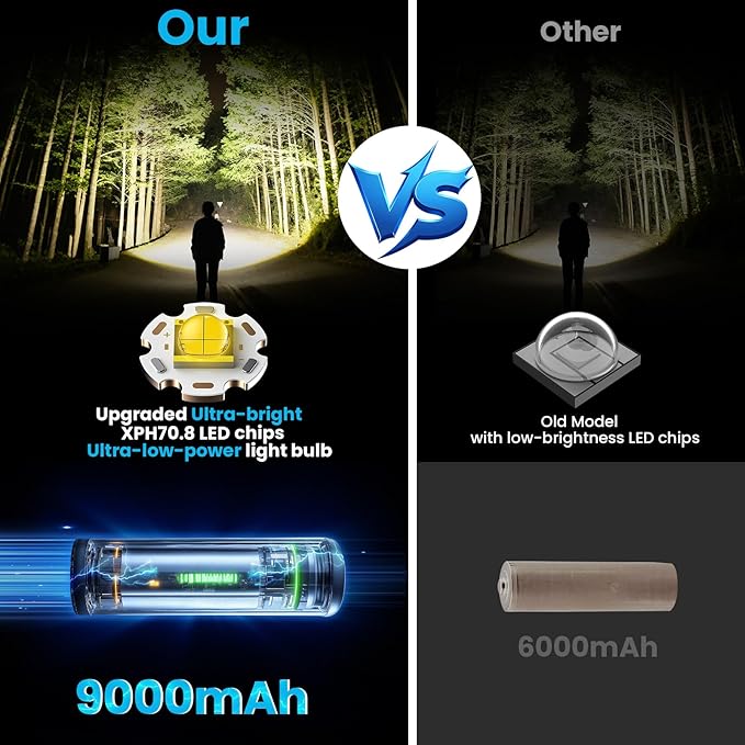 AMAKER LED Headlamp Rechargeable, 9000mAh Long Battery Head Lamp with 5 Modes, IPX7 Waterproof USB