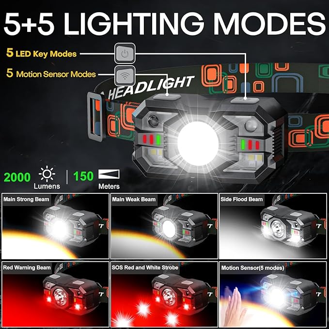 Rechargeable Headlamp Flashlight 3-Pack, 2000 Lumen Super Bright LED Headlight with Red Light