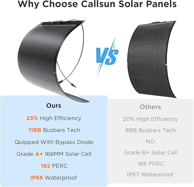 100W Flexible Solar Panel, Ultra Lightweight 100 Watt 12V RV Solar Panel Kit, Callsun IP68