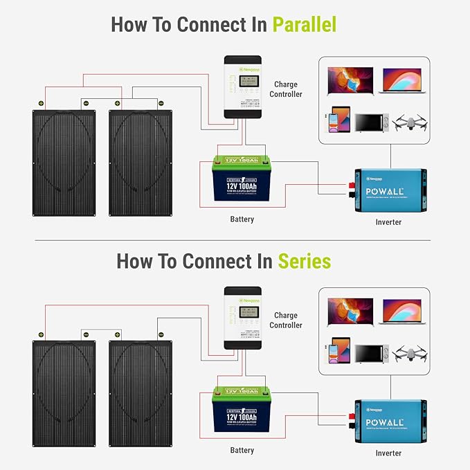 Newpowa 100W Flexible Solar Panel Portable Bendable 12 Volts 10BB Mono Cell for Uneven Surfaces