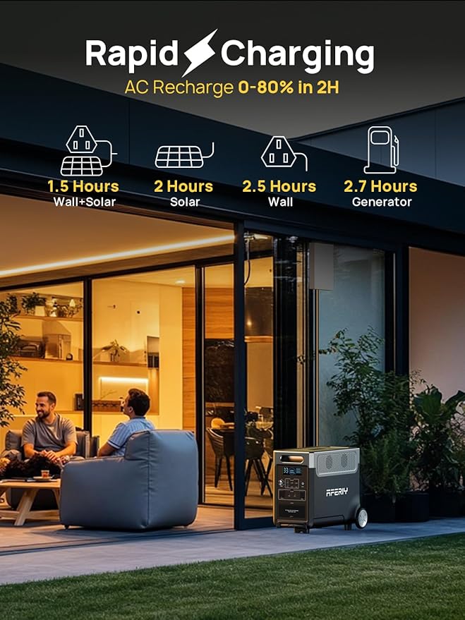 AFERIY 7680Wh Portable Power Station,P310 with 1 Extra Battery,120V 3600W Expandable Capacity
