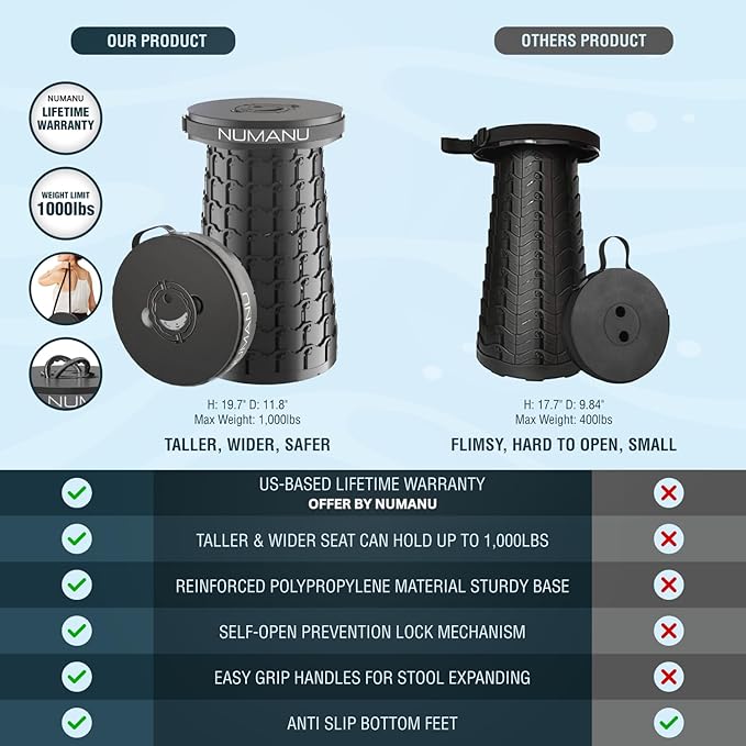NUMANU 2025 Upgraded 19.7" XXL Collapsible Stool, 1000lbs Max Weight, Wider & Taller Pop Up Seat