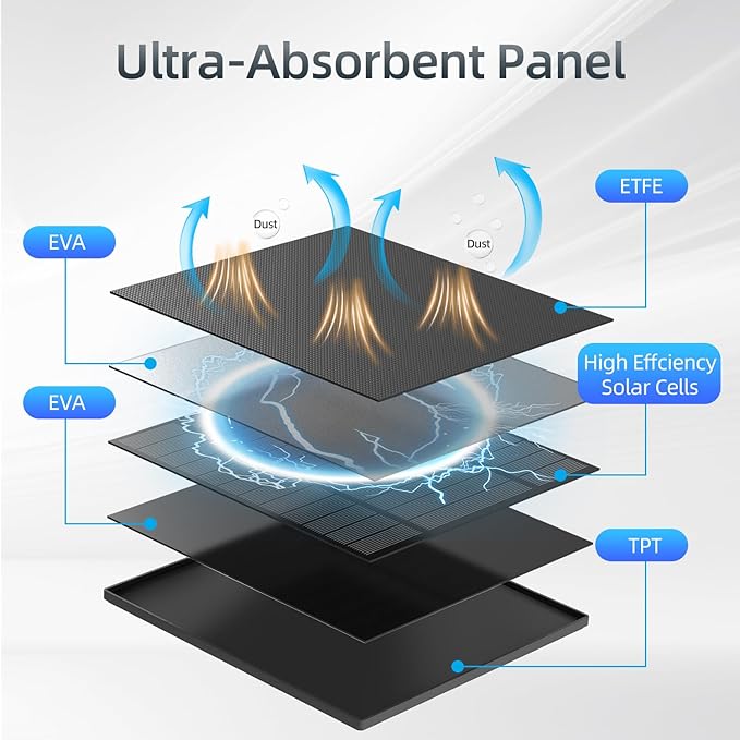 5W Solar Panel for Security Camera, Solar Panel with Micro USB & USB-C Port for DC 5V Outdoor