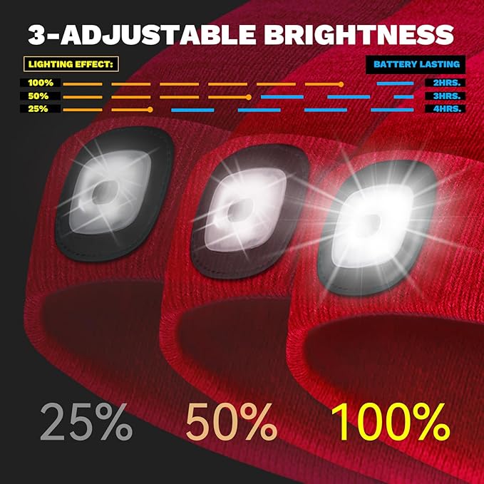 LED Beanie Hat with Light, USB Rechargeable LED Headlamp, Gifts for Men, Him, Husband