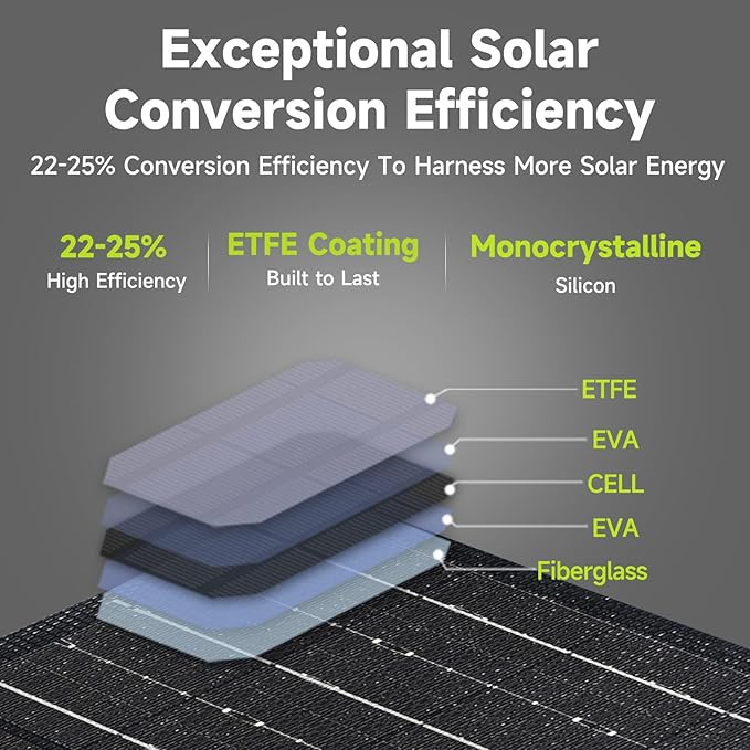 ALLPOWERS SP001 21W Portable Solar Panel Charger, High-Efficiency 22-25% Folding Solar Panel for