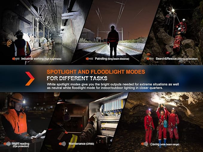 Fenix HM71R Headlamp, 2700 Lumen Super Bright USB-C Rechargeable Spot Light Flood Light L-Shape 90