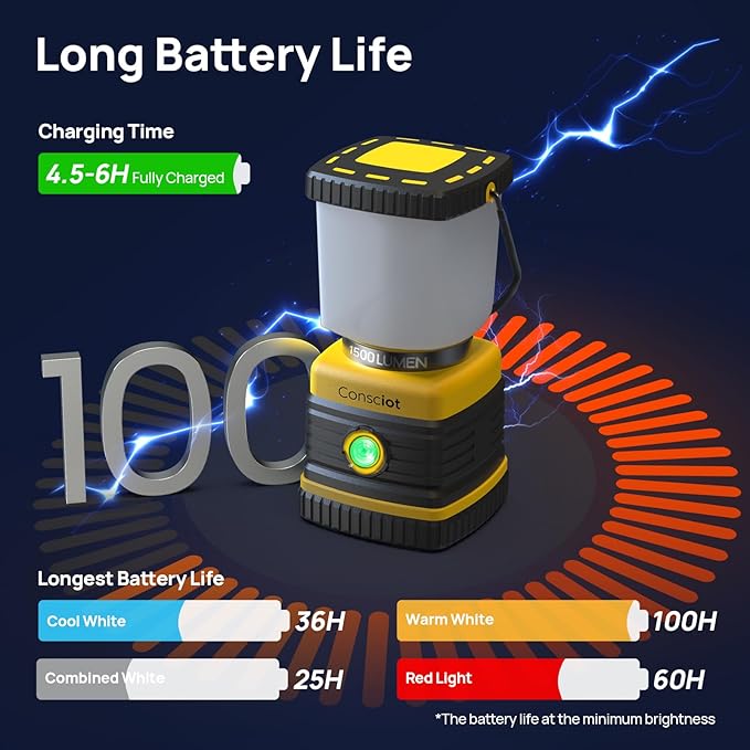 LED Camping Lantern, Consciot C02 USB-C Rechargeable Camping Lights, 1500LM, 5 Light Modes, Up to