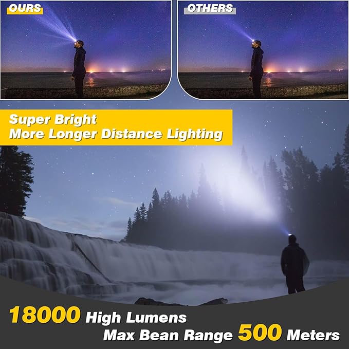 Rechargeable Headlamp,18000 Lumen Bright 8 Led Head Lamp, 16 Modes Adjustable Motion Sensor