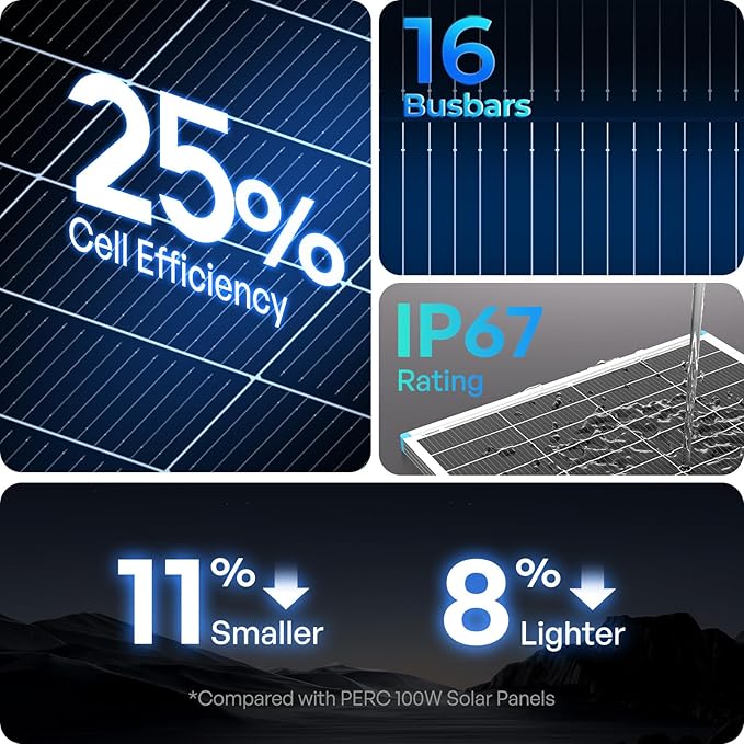 Renogy Solar Panel 100 Watt 12 Volt, High-Efficiency Monocrystalline PV Module Power Charger for RV