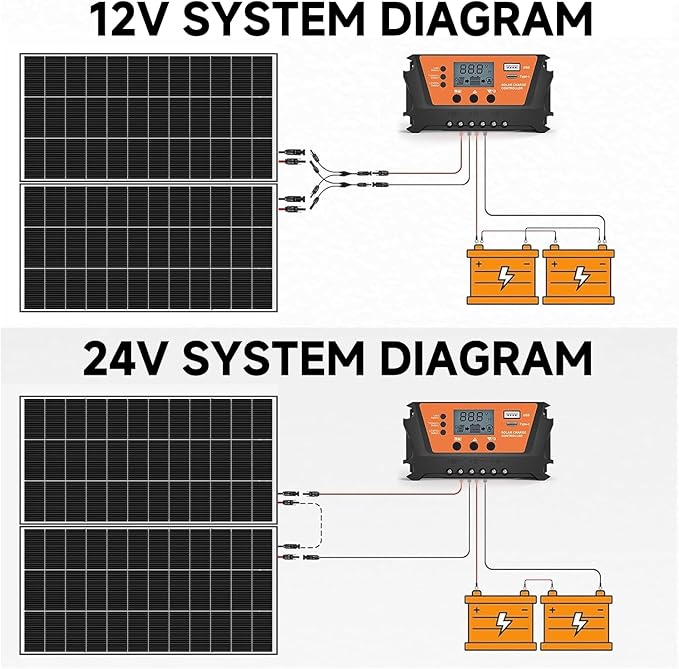 Bifacial 800 Watt Solar Panels 200 Watt Solar Panel 4 Pack 18BB Monocrystalline A+ Cell