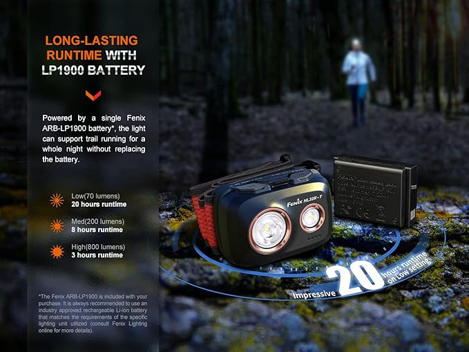 EdisonBright Fenix HL32R-T 800 Lumen spot/Flood Light Rechargeable (AAA Compatible) Lightweight