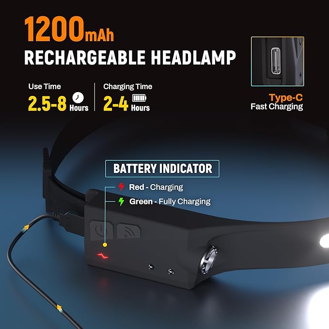 EGUKU Headlamp Rechargeable, Rechargeable LED Headlamps 1200Lumens 2 COB 230°Wide Beam Headlight