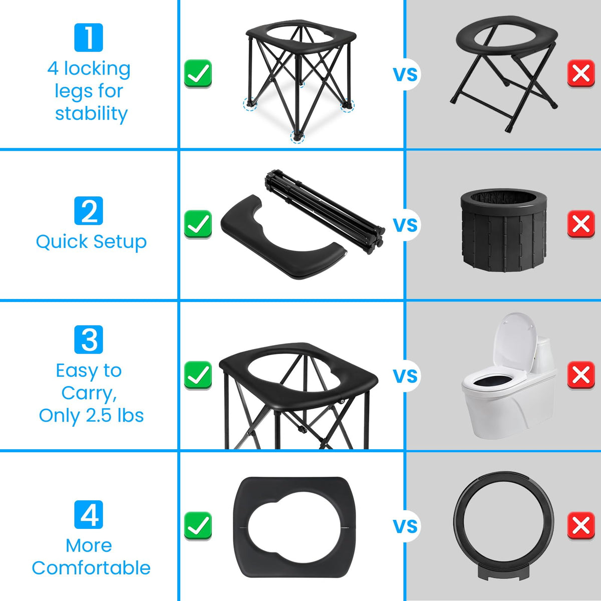 15.6'' Portable Toilet for Camping, Ultralight Foldable Camping Toilet 2-Second Setup, 350LBS