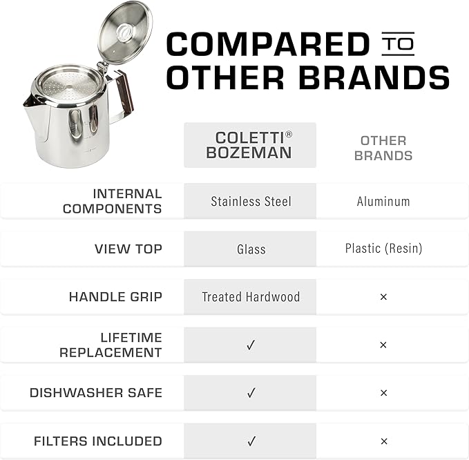 COLETTI Bozeman Percolator Coffee Pot — Coffee Percolator, Camping Coffee Pot – America’s Favorite