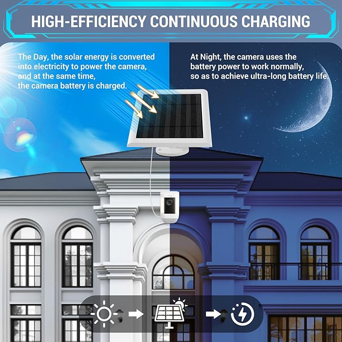 3 Pack - Solar Panel for Ring Camera, Compatible with Ring Spotlight Cam Plus/Pro(Battery) & Rings
