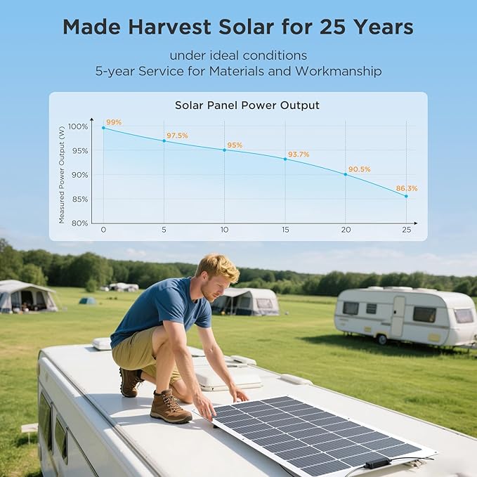 200 Watt Flexible Solar Panel, Lightweight 2PCS 100 Watt 12V/24V Portable Solar Panel Kit, Callsun
