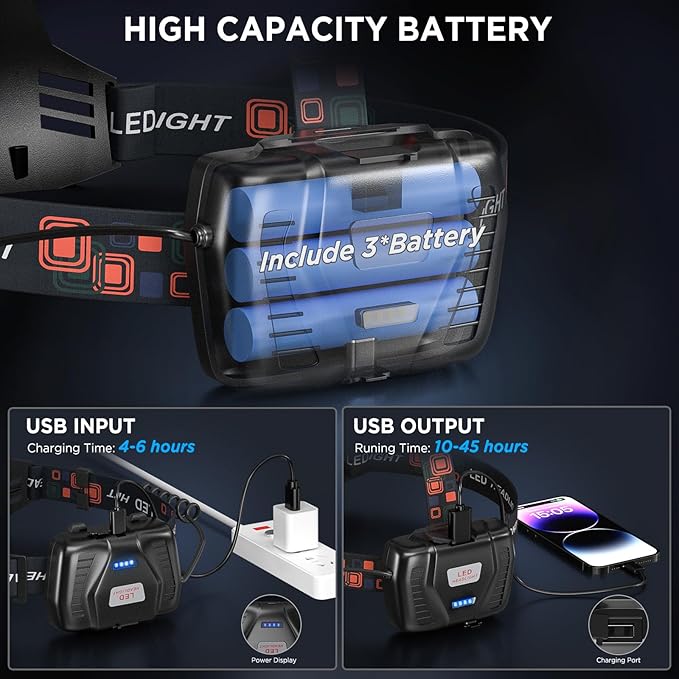 LED Rechargeable Headlamp, 3000 Lumens Super Bright Head Lamp with 5 Modes, 90°Adjustable, USB