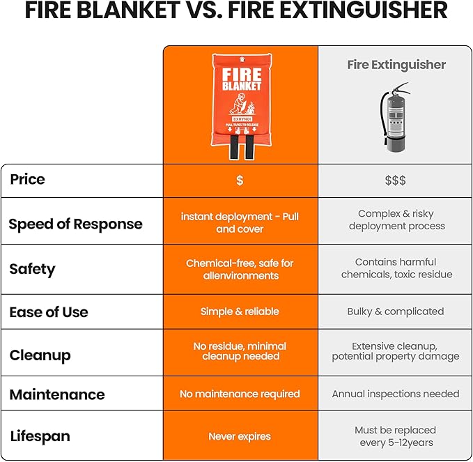 Fire Blanket for Home and Kitchen, 4 Pack 40"x 40" Emergency Fiberglass Fire Blanket with