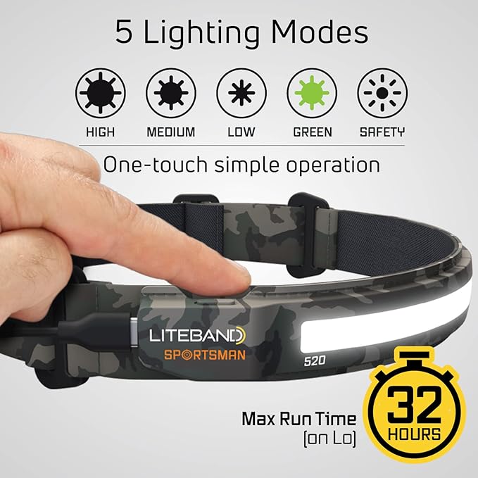 LED Headlamp Liteband Lightweight ACTIV 520 Lumen Bright Head Lamp, Powerful High Rechargeable