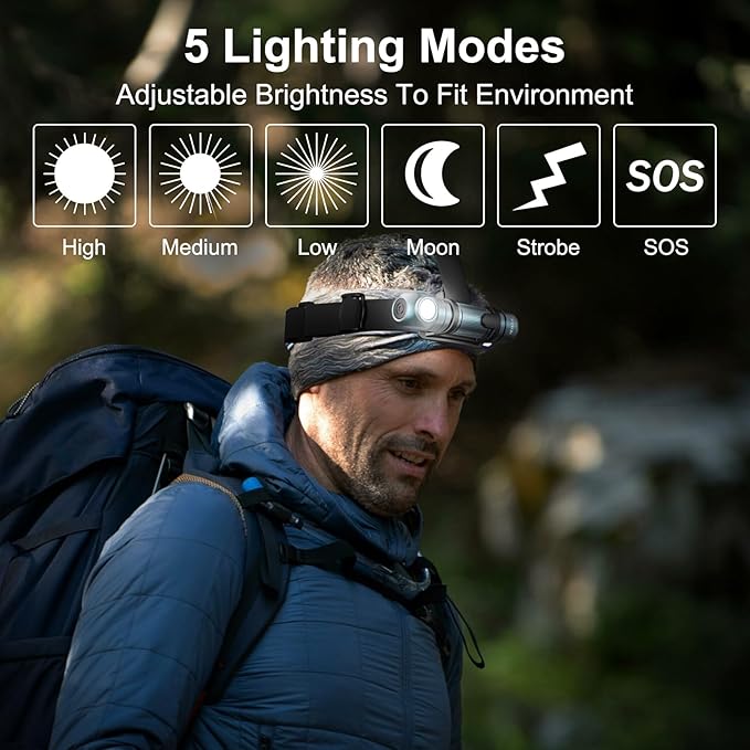 Headlamp Flashlight Rechargeable - 1500 Lumens Right Angle Headband LED Headlight, Waterproof Head