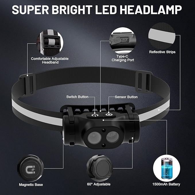 High Lumens Rechargeable Magnetic Headlamp for Camping, Hiking, Caving, Fishing, Motion Sensor