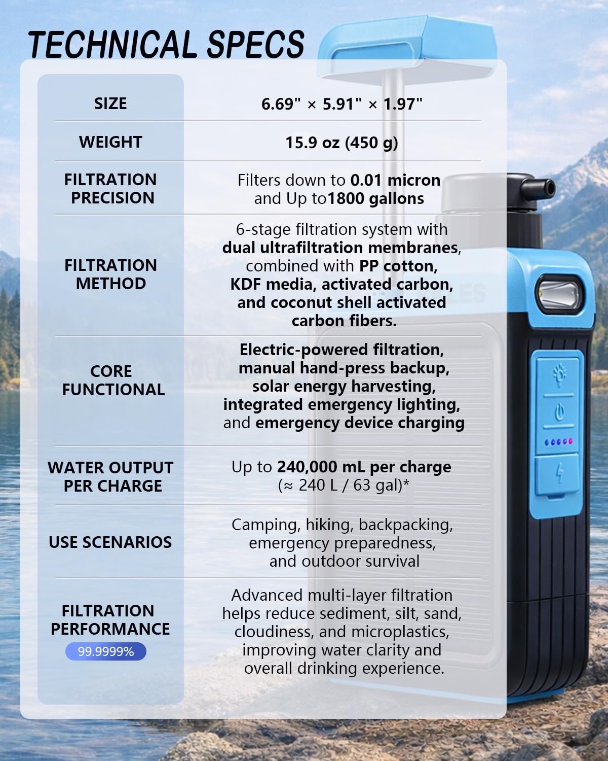 BKLES Water Filter - 3-in-1 - product view 4
