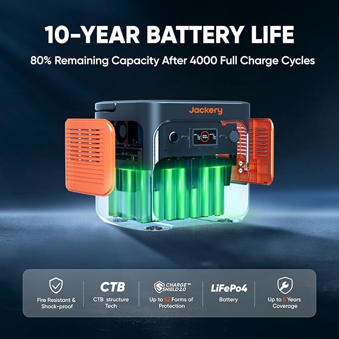 Jackery Explorer 2000 v2 Portable Power Station, 2042Wh LiFePO4 Home Backup Battery, 2200W Solar