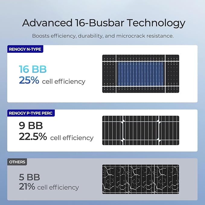 Renogy Solar Panels Bifacial 10Pcs 590 Watt N-Type Monocrystalline 12V 16BB Solar Panel, 25% High