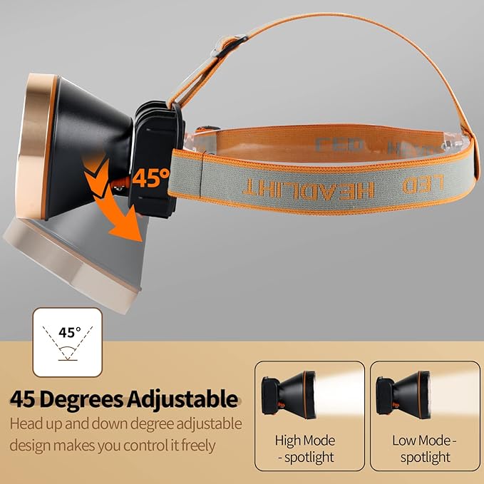 20W Superbright Coon Hunting Lights, High Lumens LED Headlamp with 2 Light Modes, Waterproof &