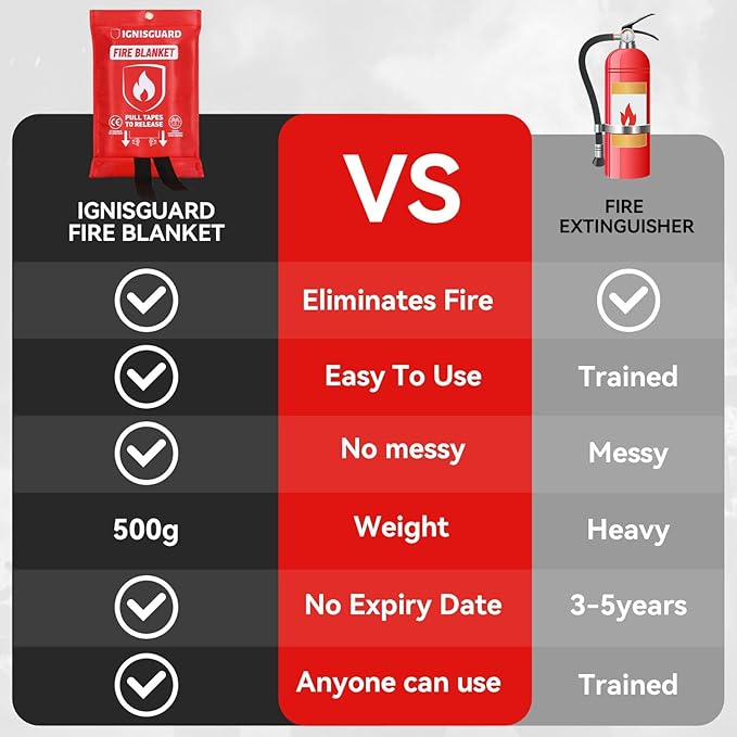 Emergency Fire Blanket for Home and Kitchen, 1-Pack 40"x40", Fiberglass Fire Blankets Emergency for