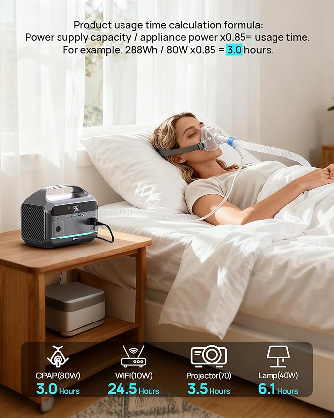 Portable Power Station, 288Wh (90,000mAh) LiFePO4 Battery, 350W (600W Peak) Power Bank with AC