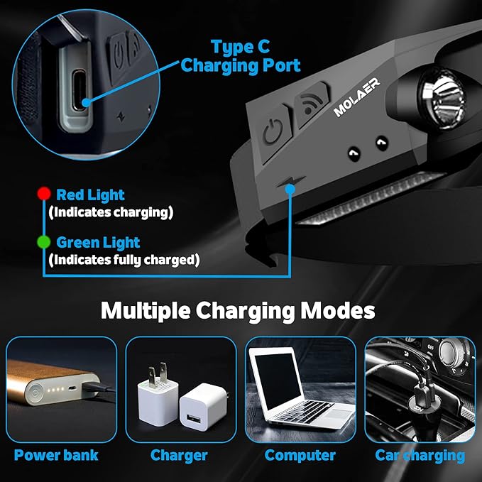 Rechargeable LED Headlamp, 230° Illumination Headlight with Motion Sensor, Lightweight