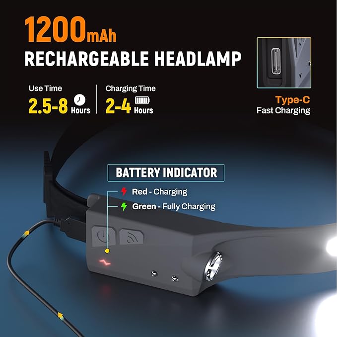 EGUKU Headlamp Rechargeable, Rechargeable LED Headlamps 1200Lumens 2 COB 230°Wide Beam Headlight