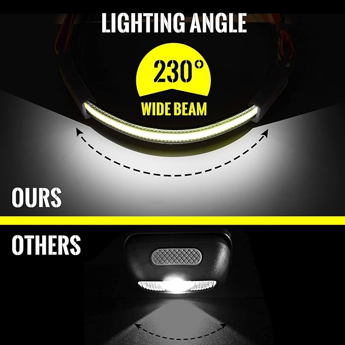 Adelante LED Headlamp Flashlight, 4Pack 1000LM 230°Wide-Beam Rechargeable Head Lamp for Adults, Red